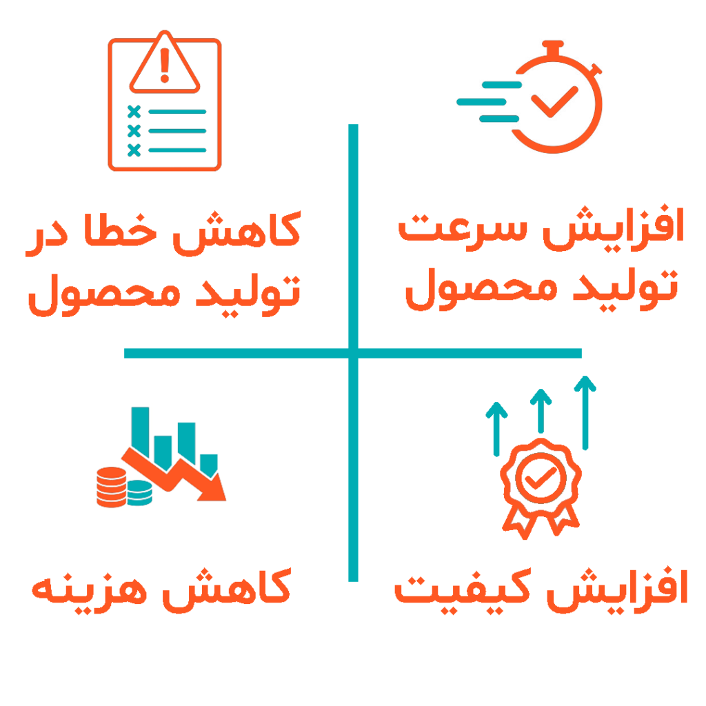 افزایش کیفیت، کاهش هزینه ، افزایش سرعت و کاهش خطا در تولید